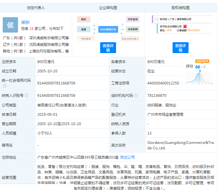 销售额|当年风靡中国街边的“潮牌”佐丹奴2020年净亏损超1.5亿元