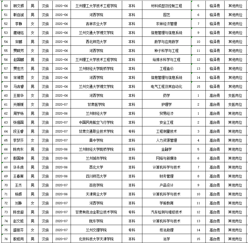 张掖市多少人口2020_张掖市地图