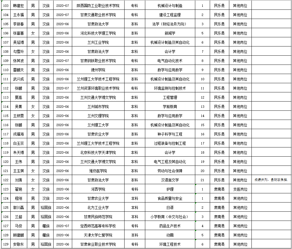 张掖市多少人口2020_张掖市地图