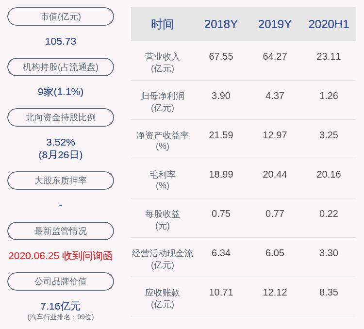 居留权|下滑！四通新材：2020年半年度净利润约1.26亿元，同比下降43.12%