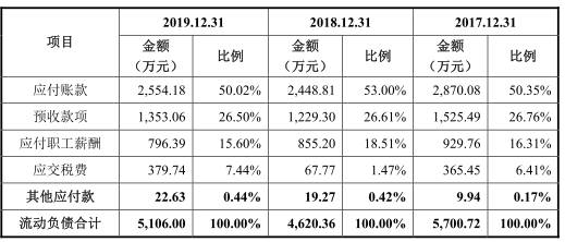 邵志鸿|西大门新材产品价格连跌毛利率落后 营收现增长瓶颈