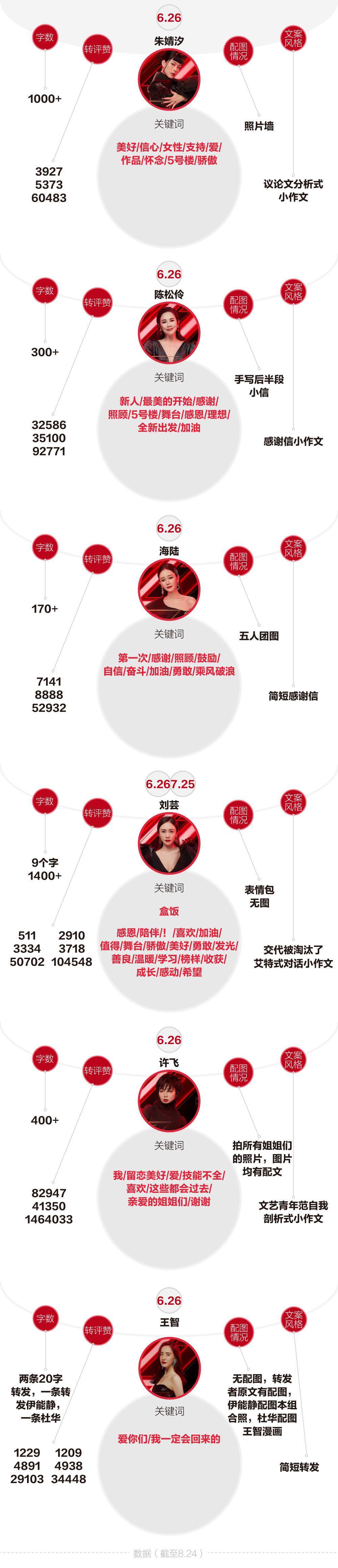 许飞|告别小作文，哪位“姐姐”最会写？最爱用哪个关键词？