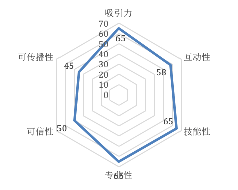 风云|“美业直播”风云搅局C位出道专家：企业仍需强化自律顺应市场需求