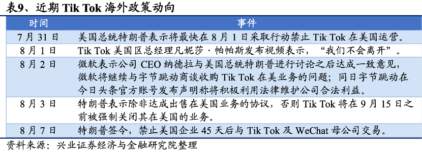 业务|公司与行研 | 48小时Tik Tok争夺战，不管300亿成不成，市值先涨1000亿美元