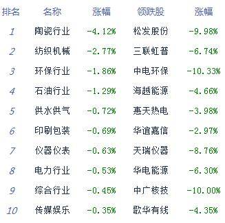 股指|午评：股指震荡走高沪指涨0.51% 白酒股集体爆发