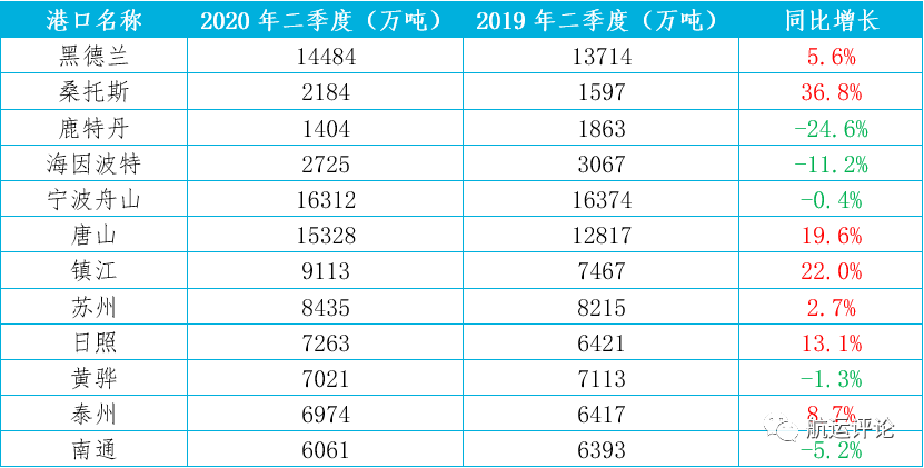 上海GDP2020年二季度_2020一季度GDP同比下降6.8 二季度能否成为今年经济的拐点引关注(3)