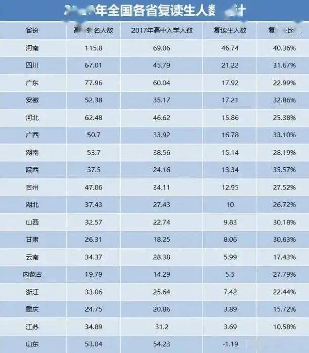 美国人口2020总人数统计表_新生人口统计表