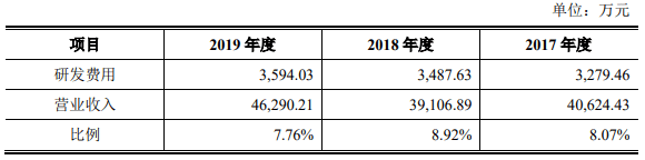 公司|明微电子收到现金比营收差得远 关联经销商＂旧疾＂未治