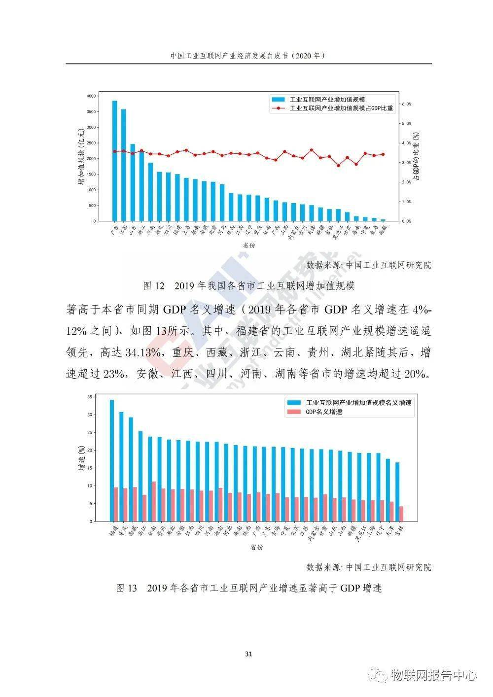 中国互联网经济总量_2015中国年经济总量(2)