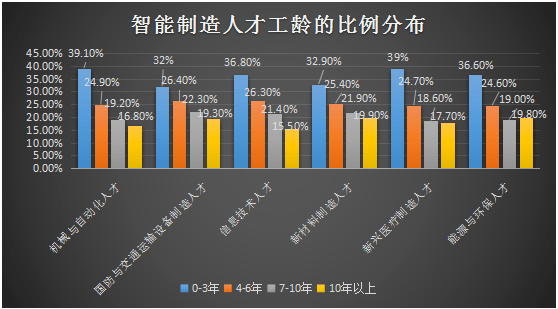 人口分析技术_人口分析图