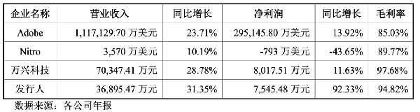 上市|中一签赚20万的“大肉签”又来了？PDF软件第一股打新，定价238.53元