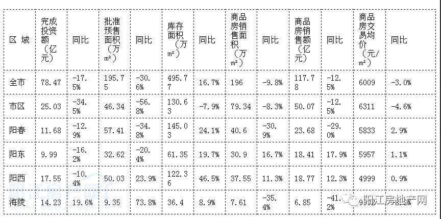 阳江2020年5月GDP_阳江地图