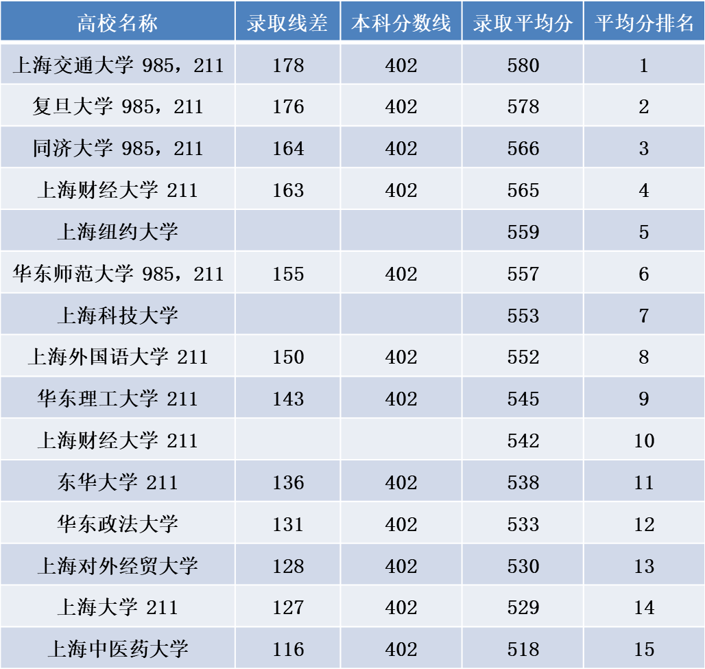 上海|再不好好学习就要去上海大学了!上大何以被“老上海人”看不起?