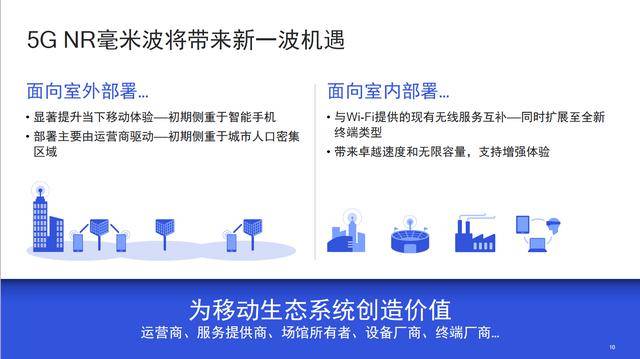 骆涛|高通骆涛：推动毫米波技术创新，助力释放5G全部潜能