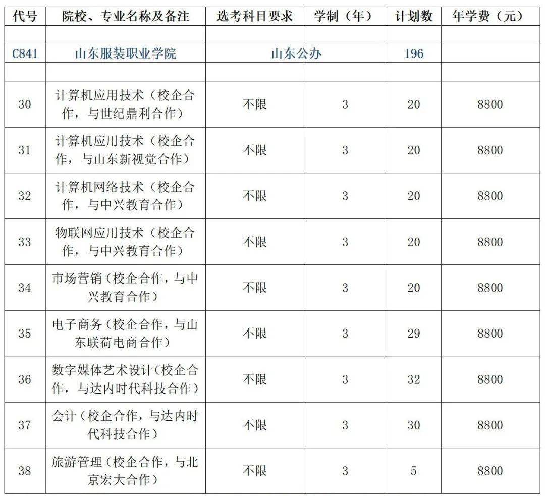 立德树人看山服所有考生c841山东服装职业学院提醒您专科志愿应该这样