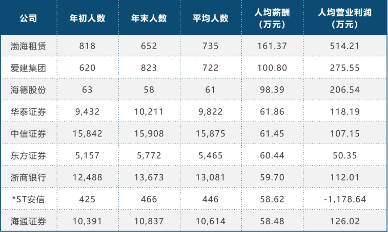 信托人均薪酬_宽带薪酬图(3)
