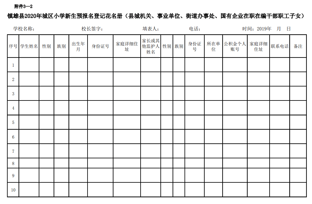 镇雄县2020年GDP_镇雄县地图