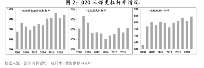 要素|低增长环境下，要更加警惕利率波动