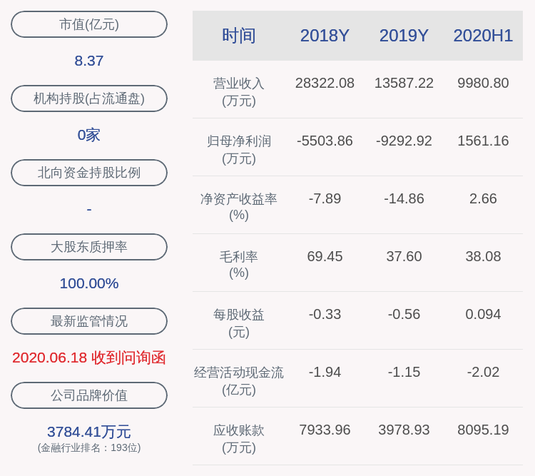 盈利|*ST熊猫：2020年半年度净利润约1561万元