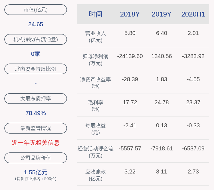 控股|普丽盛：控股股东新疆大容质押447万股