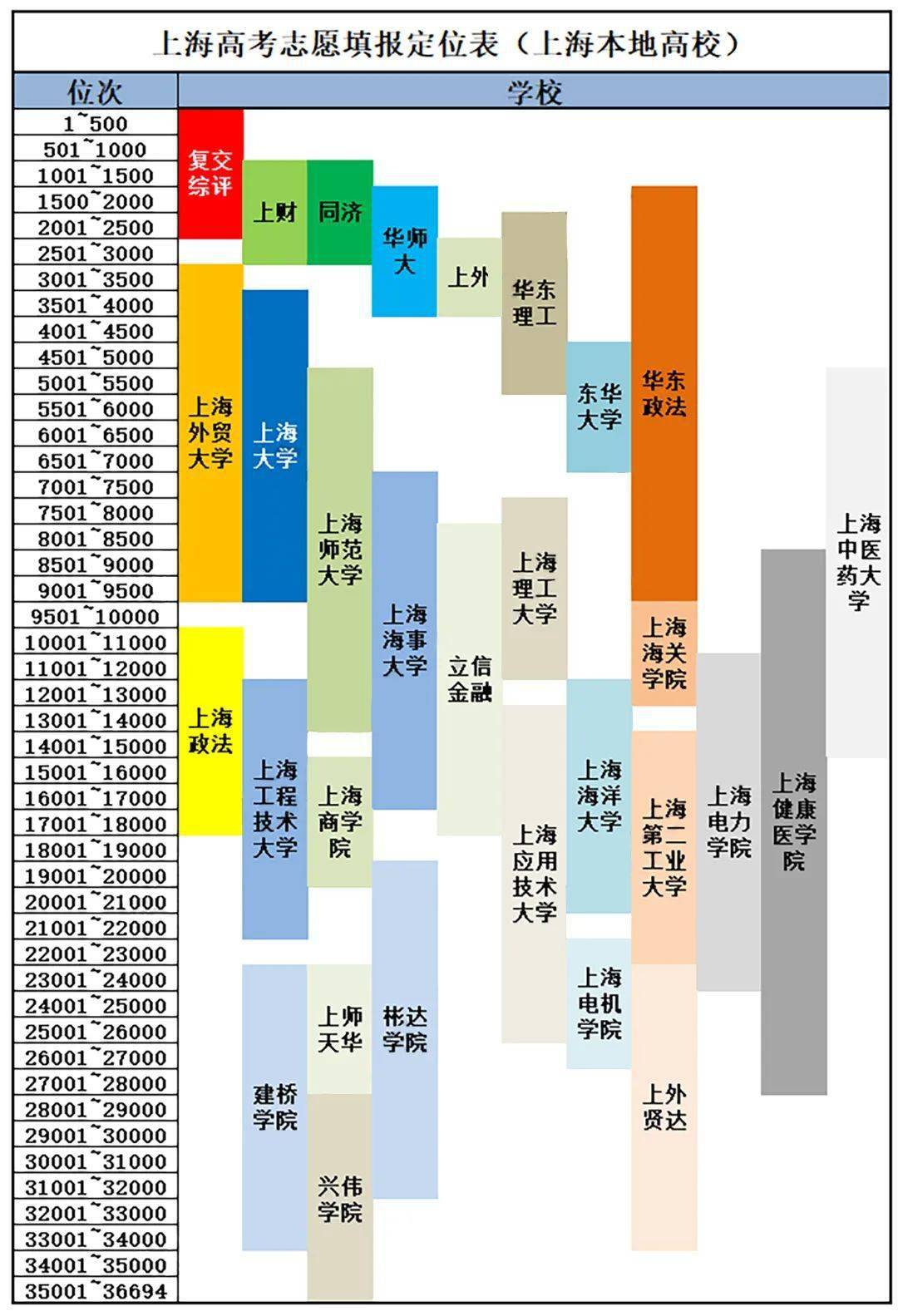 上海|再不好好学习就要去上海大学了!上大何以被“老上海人”看不起?