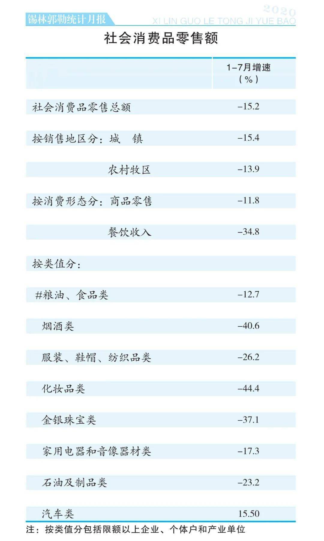 锡盟2020经济总量_再见2020你好2021图片(2)