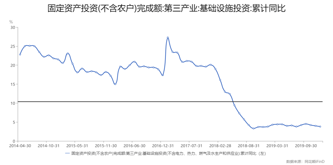 房地产拉动gdp保持多久_150年来,中国的精英都来自什么家庭(3)