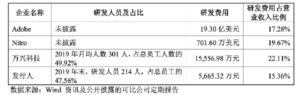 上市|中一签赚20万的“大肉签”又来了？PDF软件第一股打新，定价238.53元