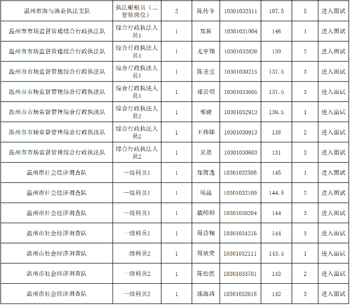 2020温州中心人口_温州各区人口(3)