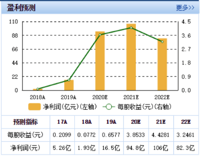 价格|猪疯狂，肉坚强，这家公司赚翻了，半年净利润增9倍！