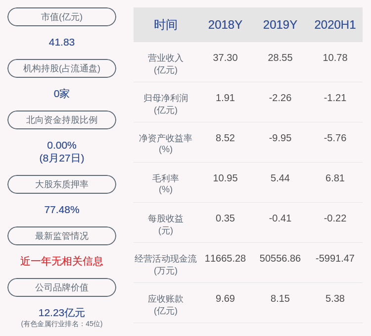 质押式回购|吉翔股份：宁波炬泰延期购回6594万股