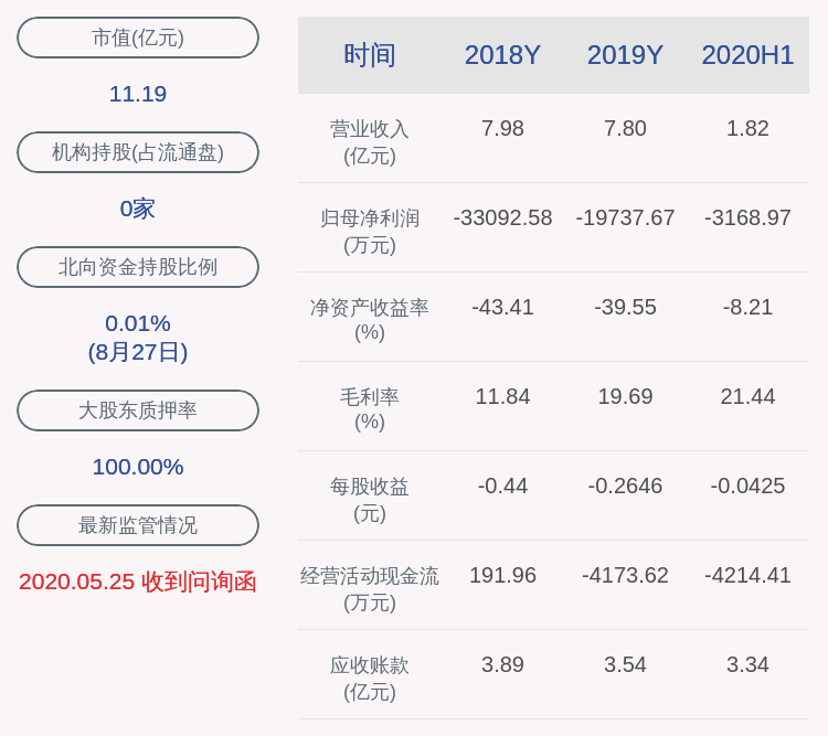 信息披露内容|深交所向*ST同洲发出关注函