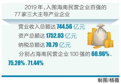 发展|77家三大主导产业企业入围百强榜单