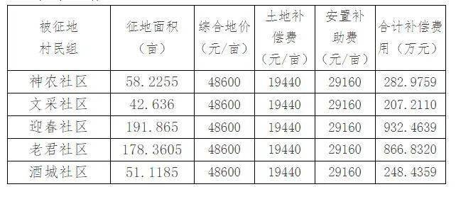 农业人口社保_真实的我国养老局面,快 赶上 日本