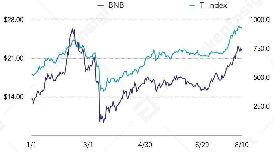 交易所平台币今日行情多少 19d4632faedd451aa40c4c600aa86be9.jpeg