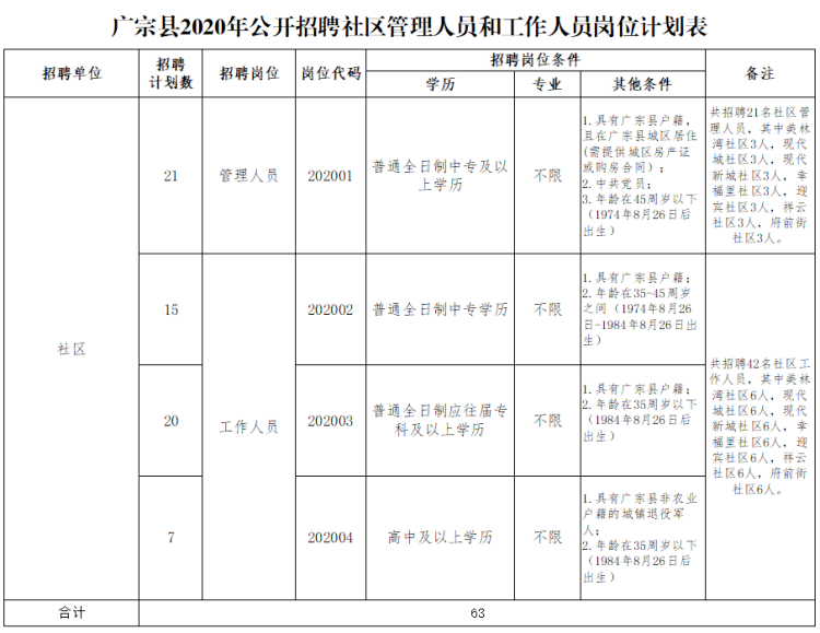 邢台县户籍人口_邢台县会宁中学照片(2)