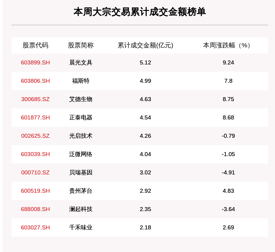 个股|揭秘本周大宗交易：机构席位扫货这8只个股（附名单）