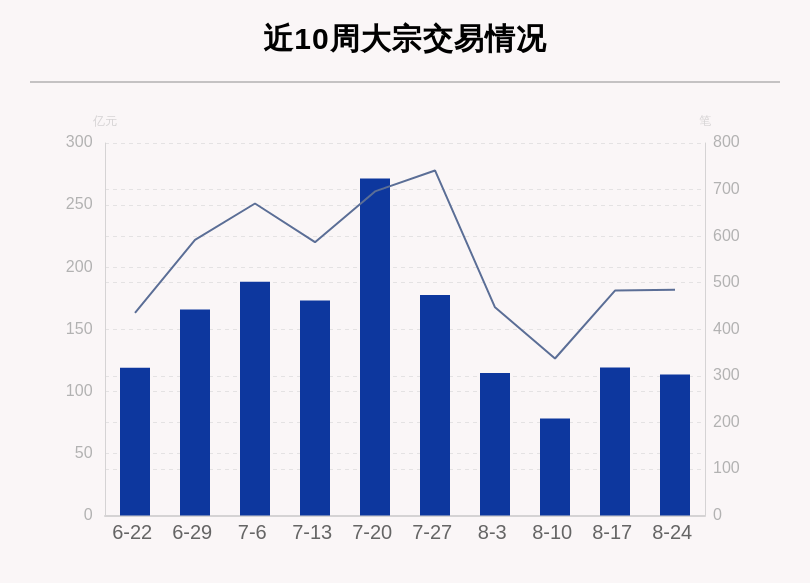 个股|揭秘本周大宗交易：机构席位扫货这8只个股（附名单）