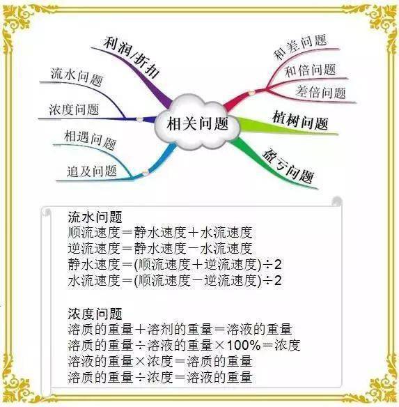 1-6年级数学"思维导图"!小学霸们最爱!(可打印)