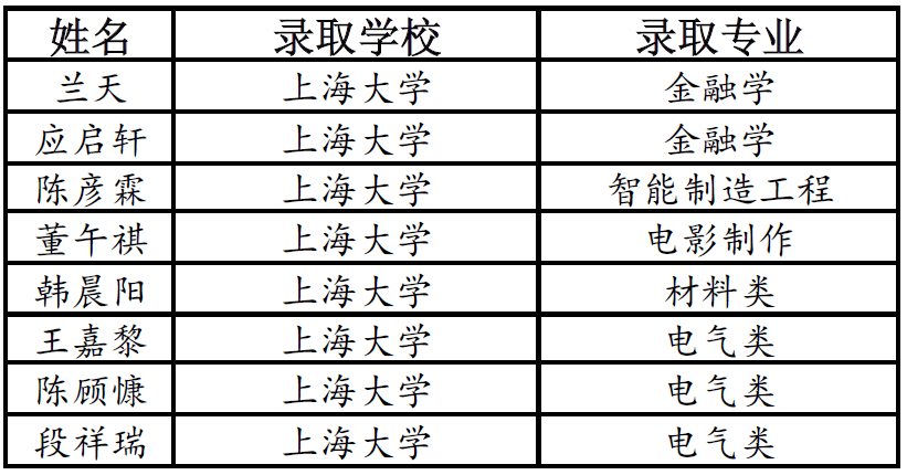 闵姓人口_日本有哪些常见的姓氏(2)