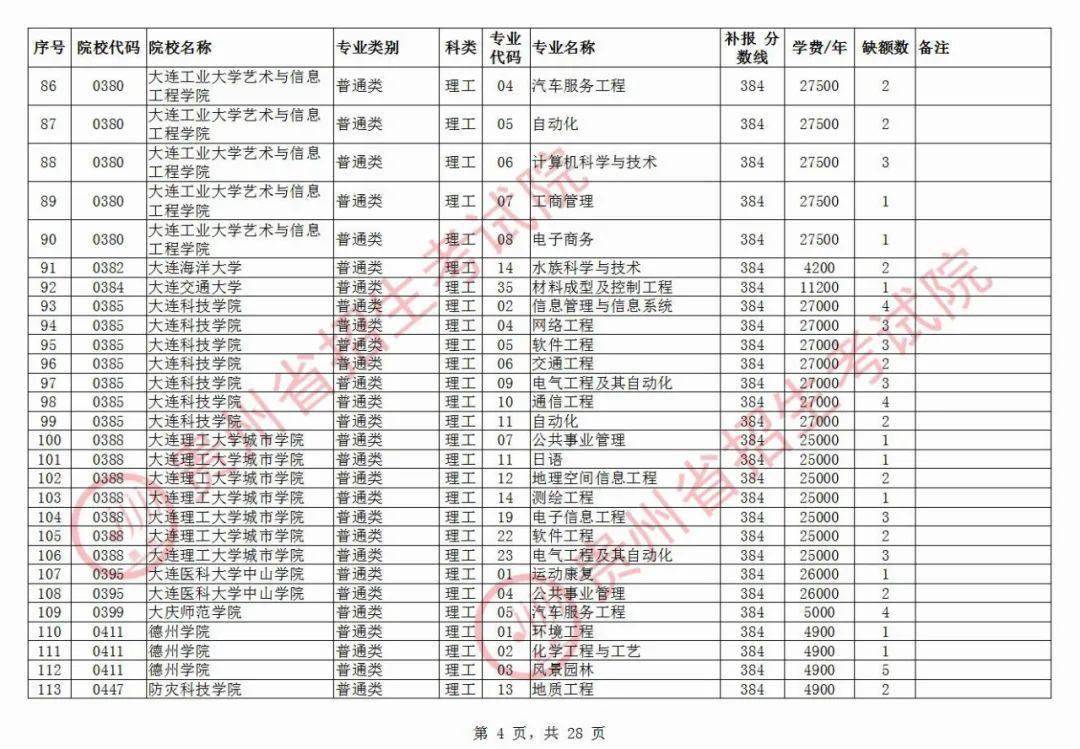 2020年贵州专升本排名_2020年贵州专升本各院校录取分数线汇总