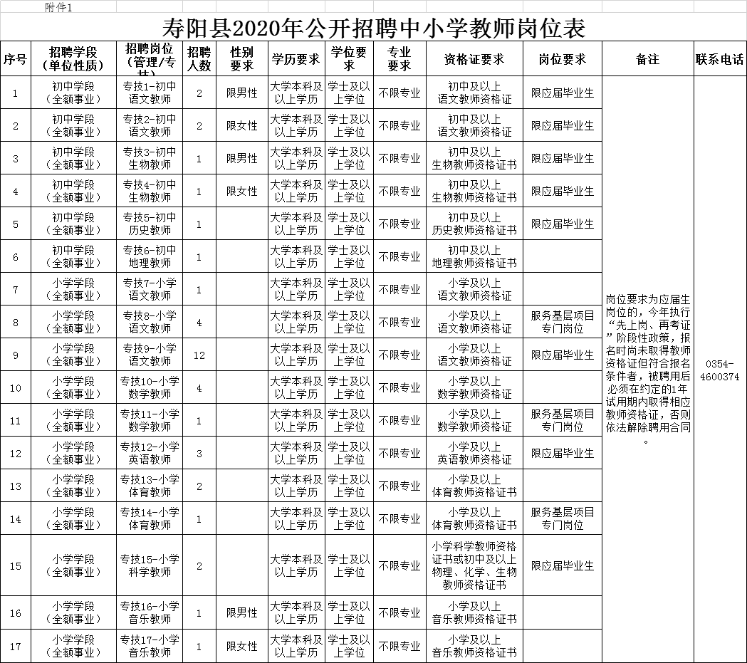 寿阳招聘_寿阳 高薪招聘 专业招生丨你有一份工作待领(4)