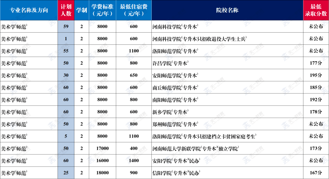 摄影专业的大学排名_生物工程专业大学排名(3)