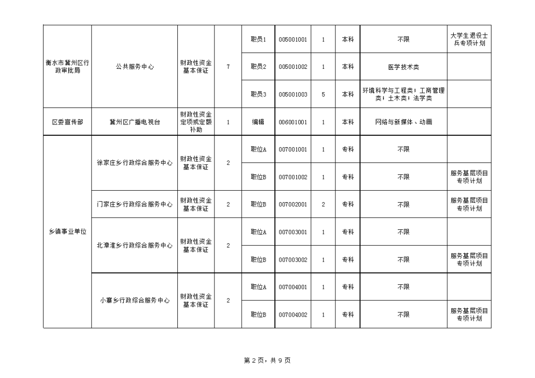 衡水地区人口多少_衡水人口