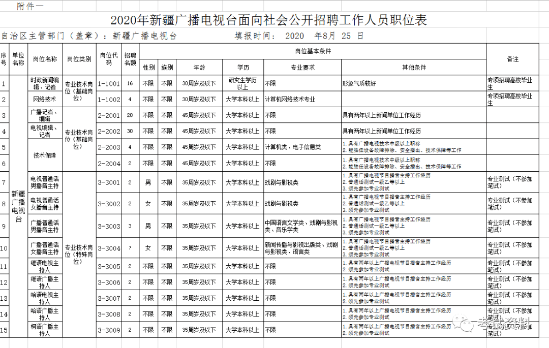 新疆总人口有多少人2020年(3)