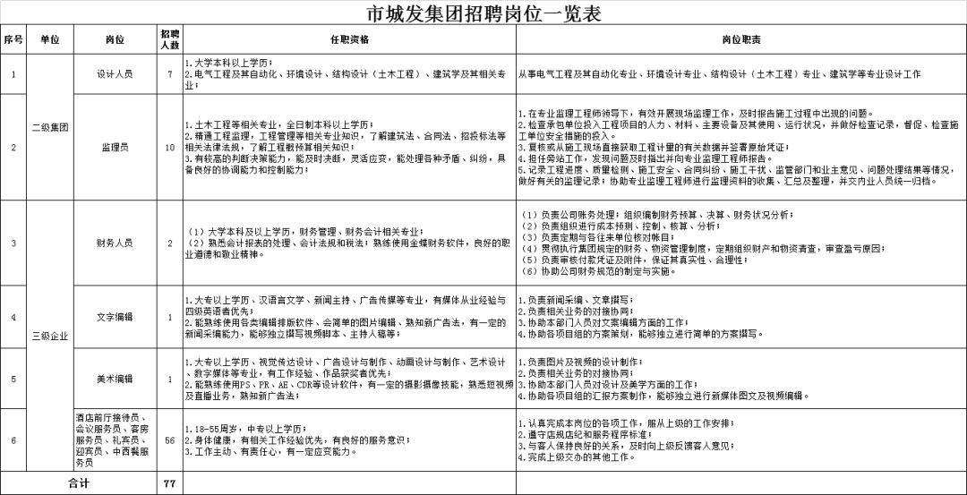 城发招聘_招聘河南各个城市对发专线的货运司机工期(3)