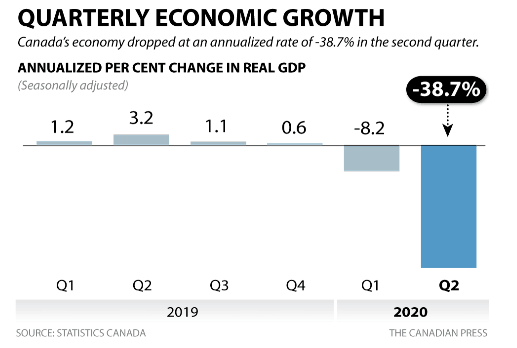 2019年到2020GDP下降了_2020年中国gdp变化图