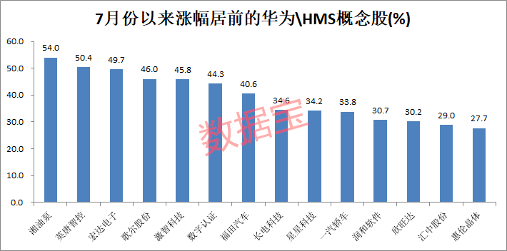 华为|5万亿板块盛宴！鸿蒙2.0即将亮相，华为开发者大会来袭！受益股名单曝光，外资加仓它们