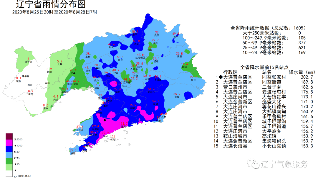 本溪市近年人口_本溪市南芬中学图片(3)