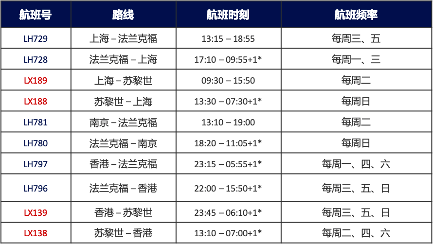 杭州国际航线3条,成都国际航线3条,具体航班计划及关于北京地区的第一